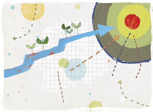 How to Find Sources of Innovation